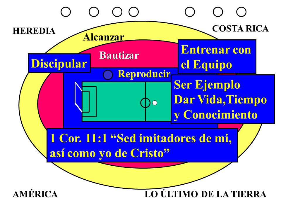 1 Cor. 11:1 Sed imitadores de mi, así como yo de Cristo