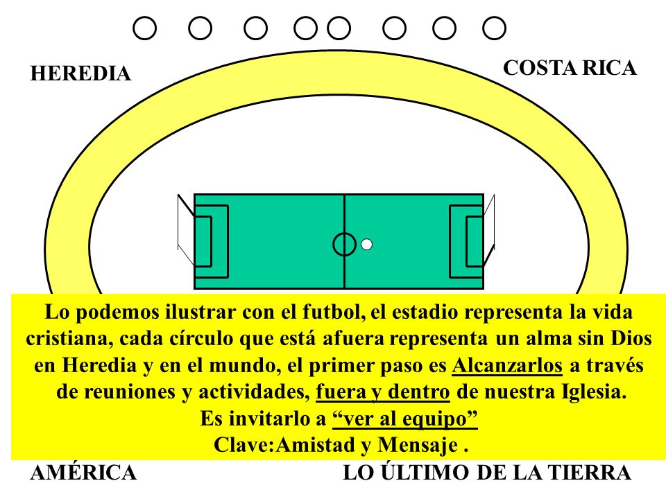Lo podemos ilustrar con el futbol, el estadio representa la vida