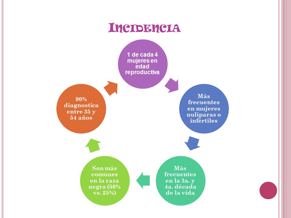 Incidencia 1 de cada 4 mujeres en edad reproductiva