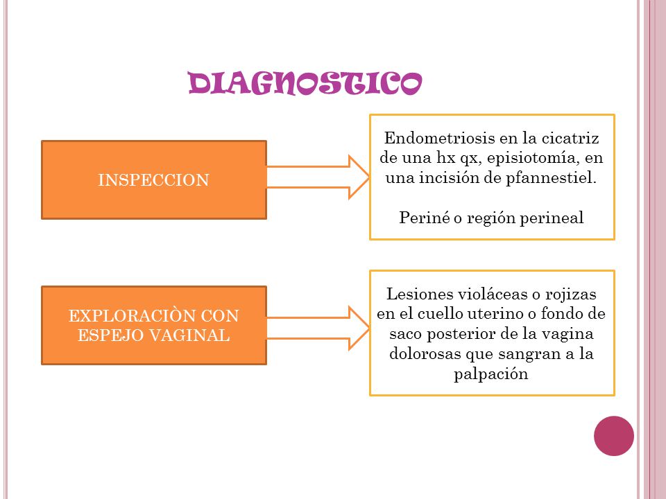DIAGNOSTICO Endometriosis en la cicatriz de una hx qx, episiotomía, en una incisión de pfannestiel.