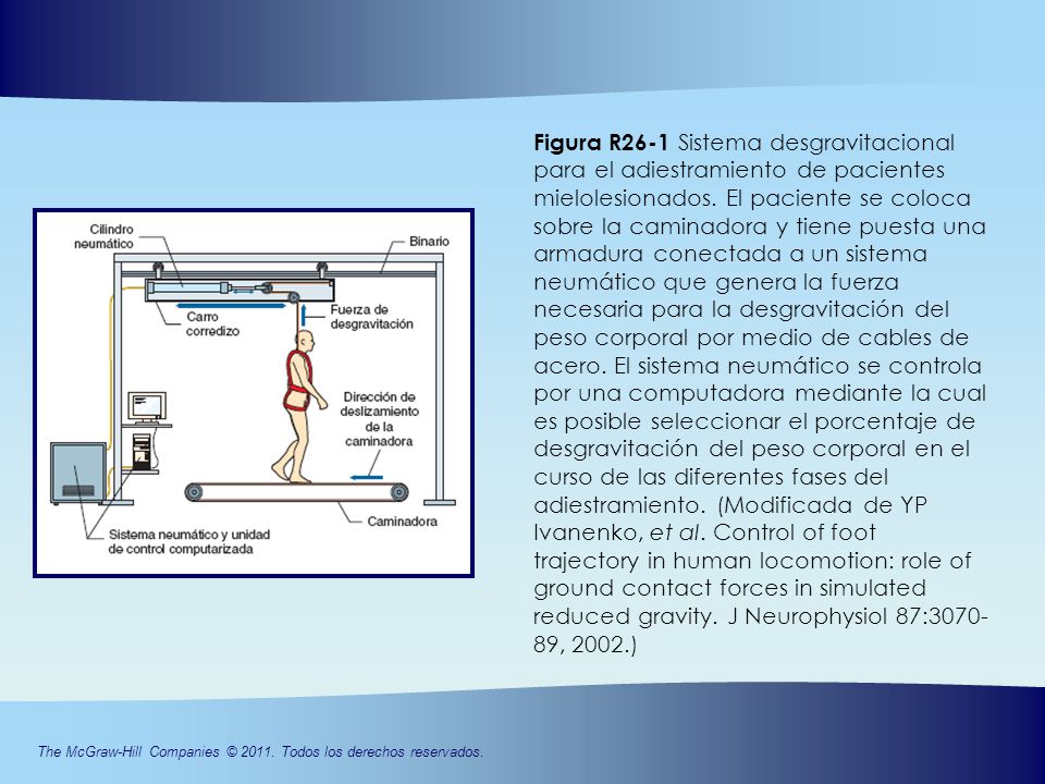 Figura R26-1 Sistema desgravitacional para el adiestramiento de pacientes mielolesionados.