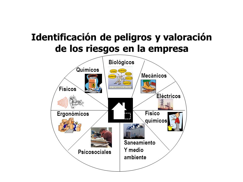 Identificación de peligros y valoración de los riesgos en la empresa
