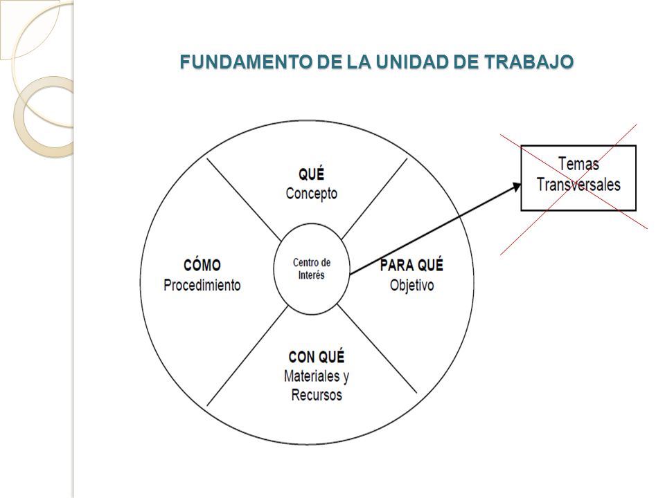 FUNDAMENTO DE LA UNIDAD DE TRABAJO