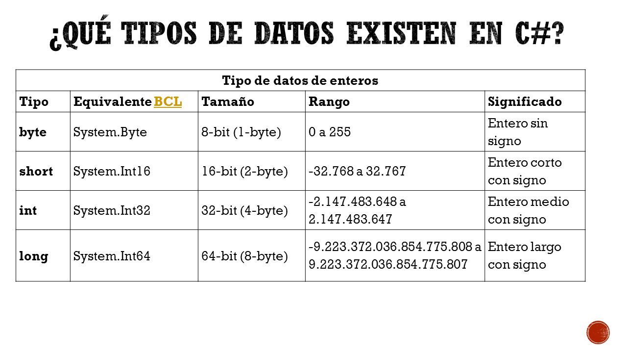 ¿Qué tipos de datos existen en C#