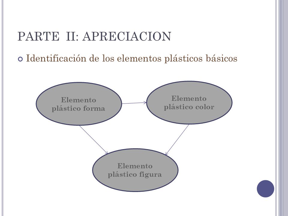 PARTE II: APRECIACION Identificación de los elementos plásticos básicos. Elemento plástico forma.