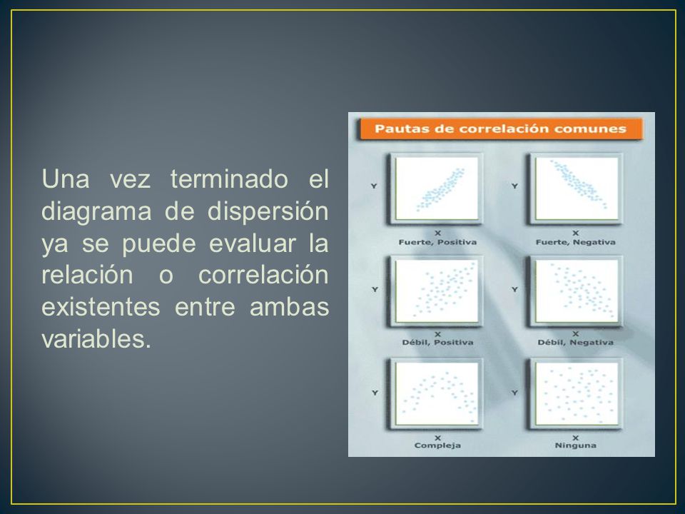 Una vez terminado el diagrama de dispersión ya se puede evaluar la relación o correlación existentes entre ambas variables.