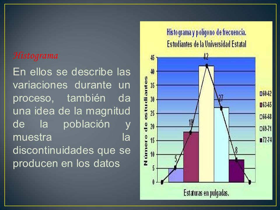 Histograma En ellos se describe las variaciones durante un proceso, también da una idea de la magnitud de la población y muestra la discontinuidades que se producen en los datos