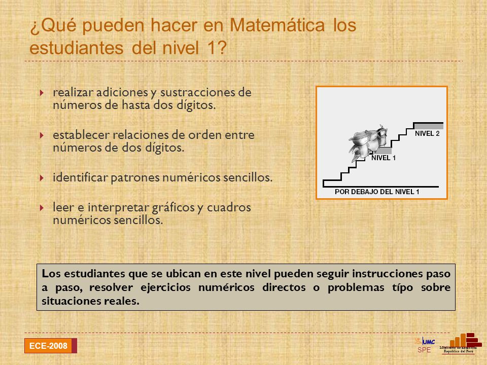 ¿Qué pueden hacer en Matemática los estudiantes del nivel 1