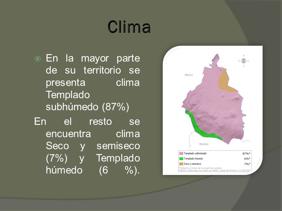 Clima En la mayor parte de su territorio se presenta clima Templado subhúmedo (87%)