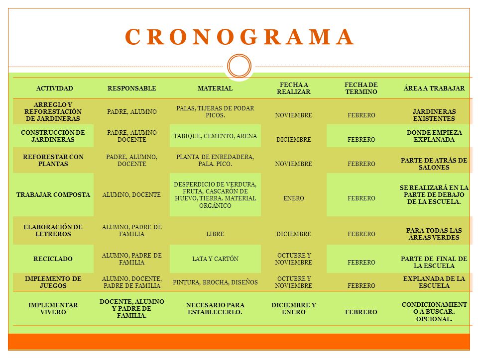 C R O N O G R A M A ACTIVIDAD RESPONSABLE MATERIAL FECHA A REALIZAR