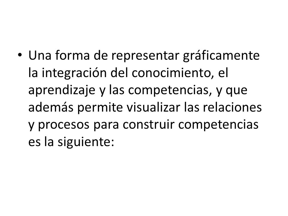 Una forma de representar gráficamente la integración del conocimiento, el aprendizaje y las competencias, y que además permite visualizar las relaciones y procesos para construir competencias es la siguiente: