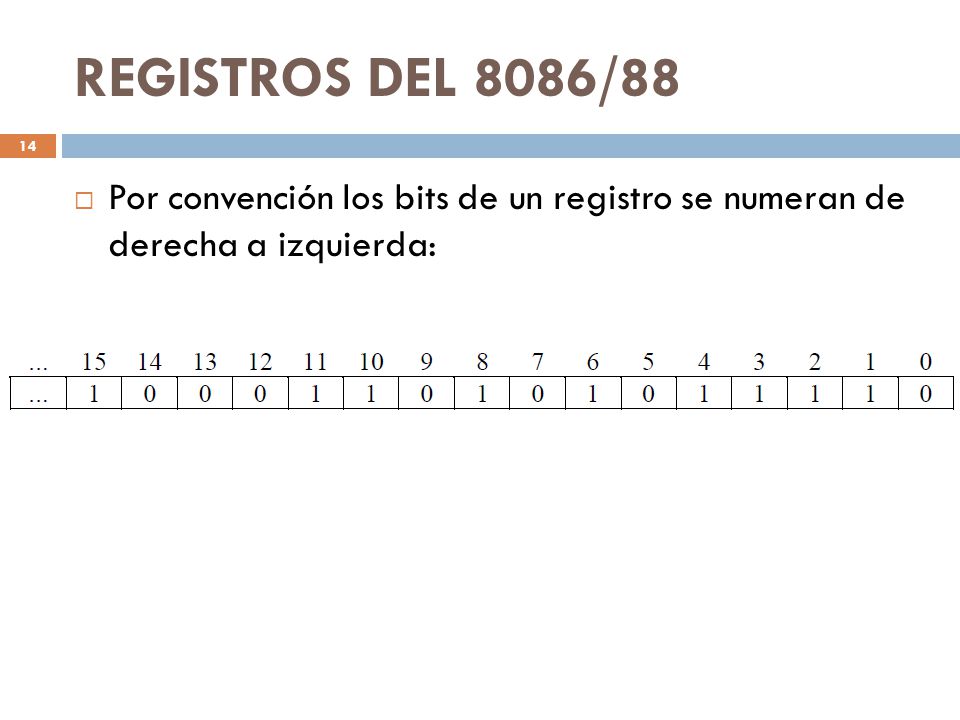 REGISTROS DEL 8086/88 Por convención los bits de un registro se numeran de derecha a izquierda: