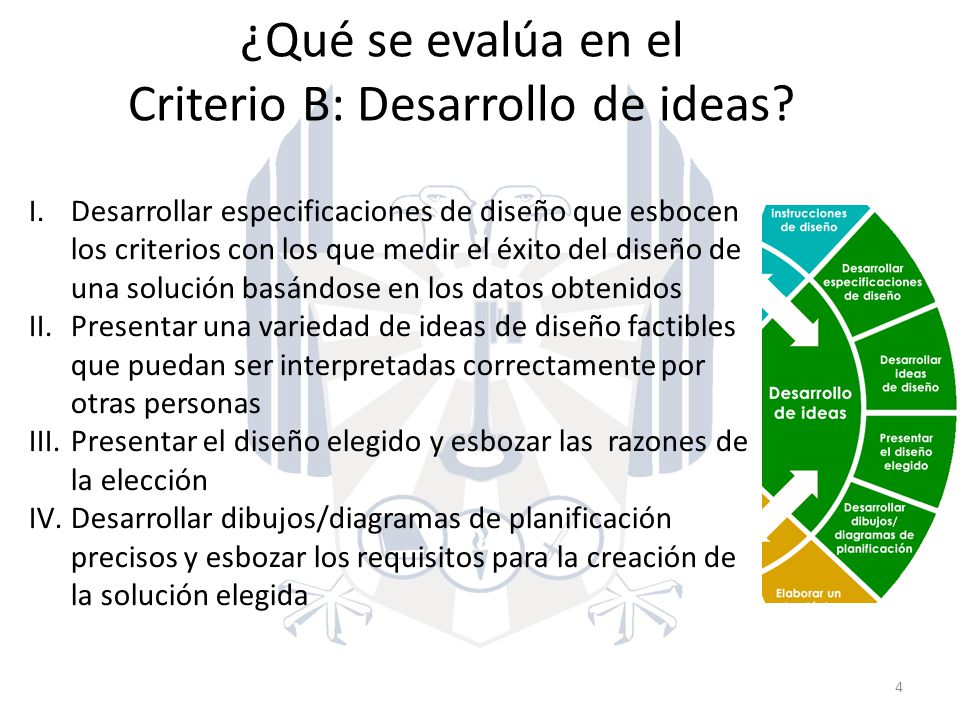 ¿Qué se evalúa en el Criterio B: Desarrollo de ideas