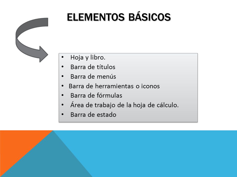 Elementos básicos Hoja y libro. Barra de títulos Barra de menús