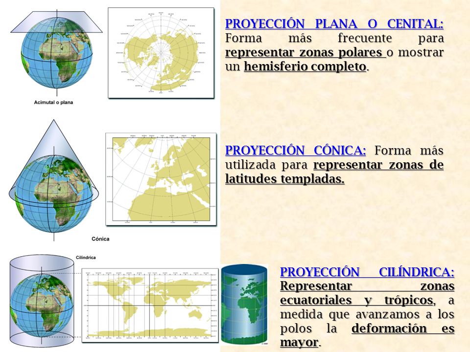PROYECCIÓN PLANA O CENITAL: Forma más frecuente para representar zonas polares o mostrar un hemisferio completo.