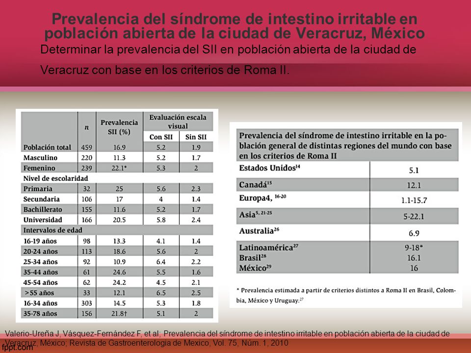 Prevalencia del síndrome de intestino irritable en población abierta de la ciudad de Veracruz, México