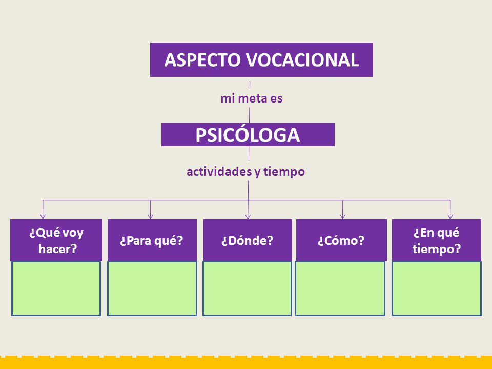 PSICÓLOGA ASPECTO VOCACIONAL mi meta es actividades y tiempo ¿Qué voy