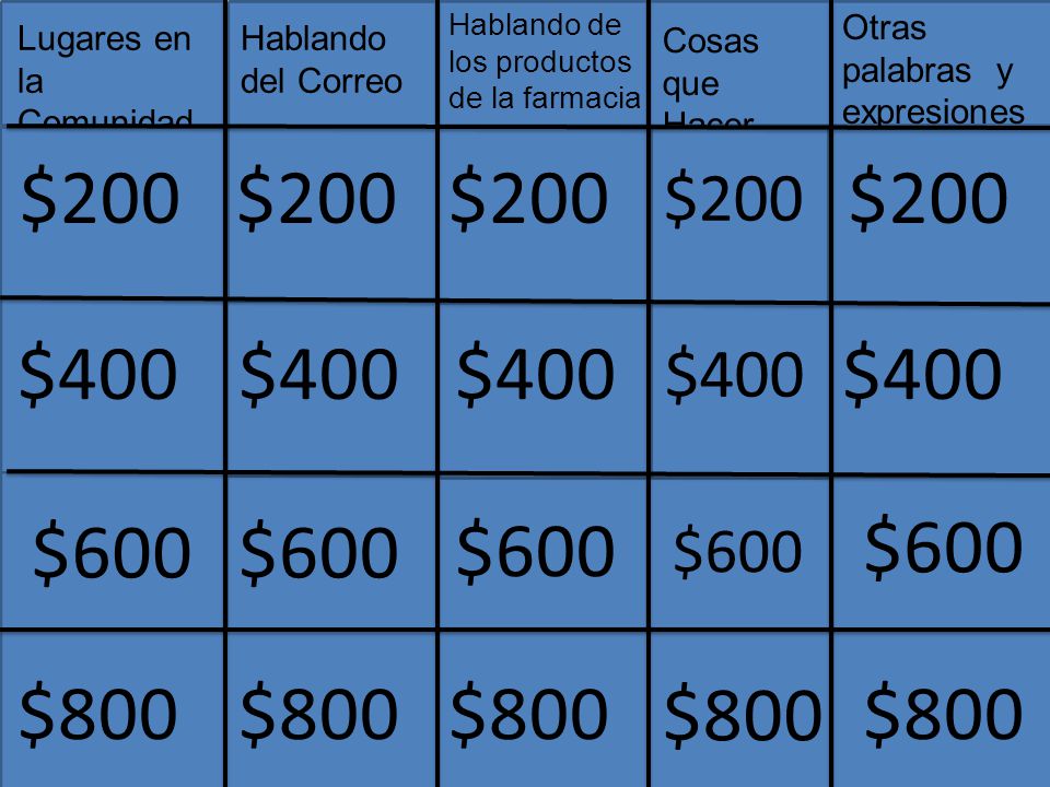 Hablando de los productos de la farmacia