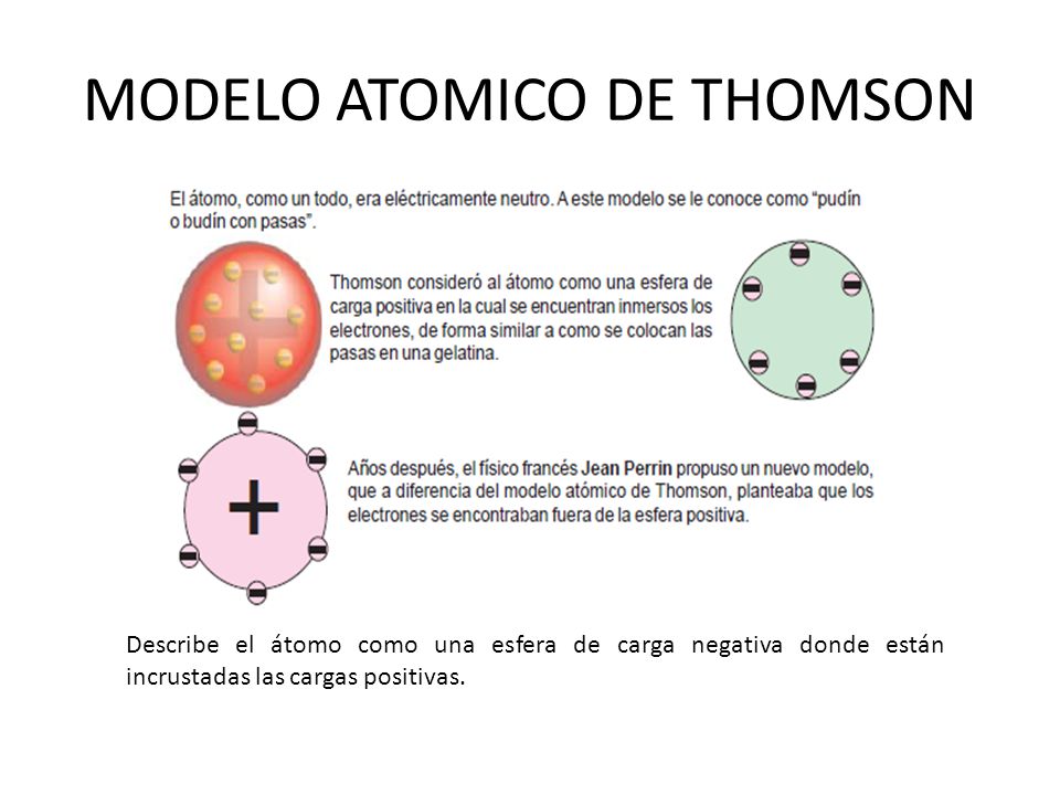 MODELO ATOMICO DE THOMSON Describe el átomo como una esfera de carga  negativa donde están incrustadas las cargas positivas. - ppt descargar