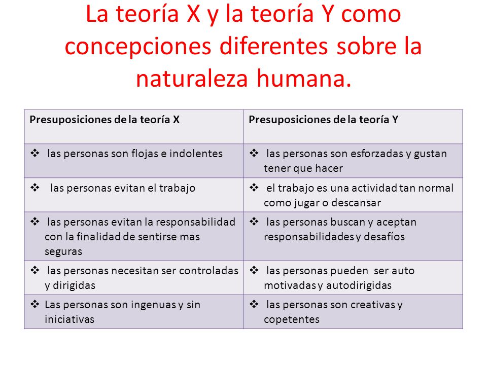 La teoría X y la teoría Y como concepciones diferentes sobre la naturaleza humana.