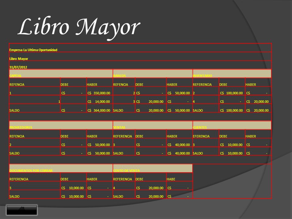 Libro Mayor Empresa La Ultima Oportunidad Libro Mayor 31/07/2012