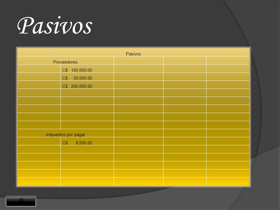 Pasivos Pasivos Proveedores C$ 150, C$ 50, C$ 200,000.00