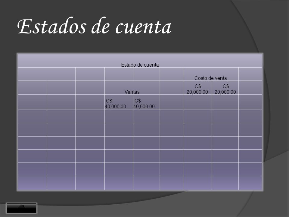 Estados de cuenta Estado de cuenta Costo de venta Ventas C$ 20,000.00