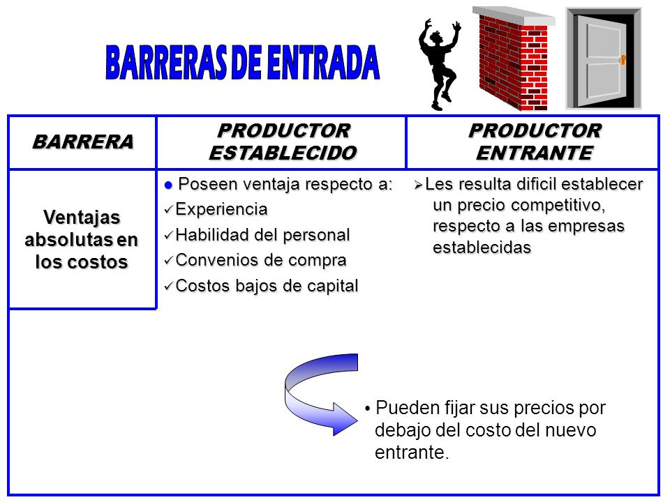 PRODUCTOR ESTABLECIDO Ventajas absolutas en los costos