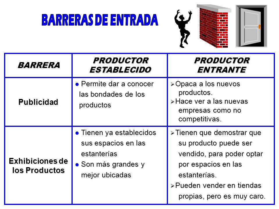 PRODUCTOR ESTABLECIDO Exhibiciones de los Productos
