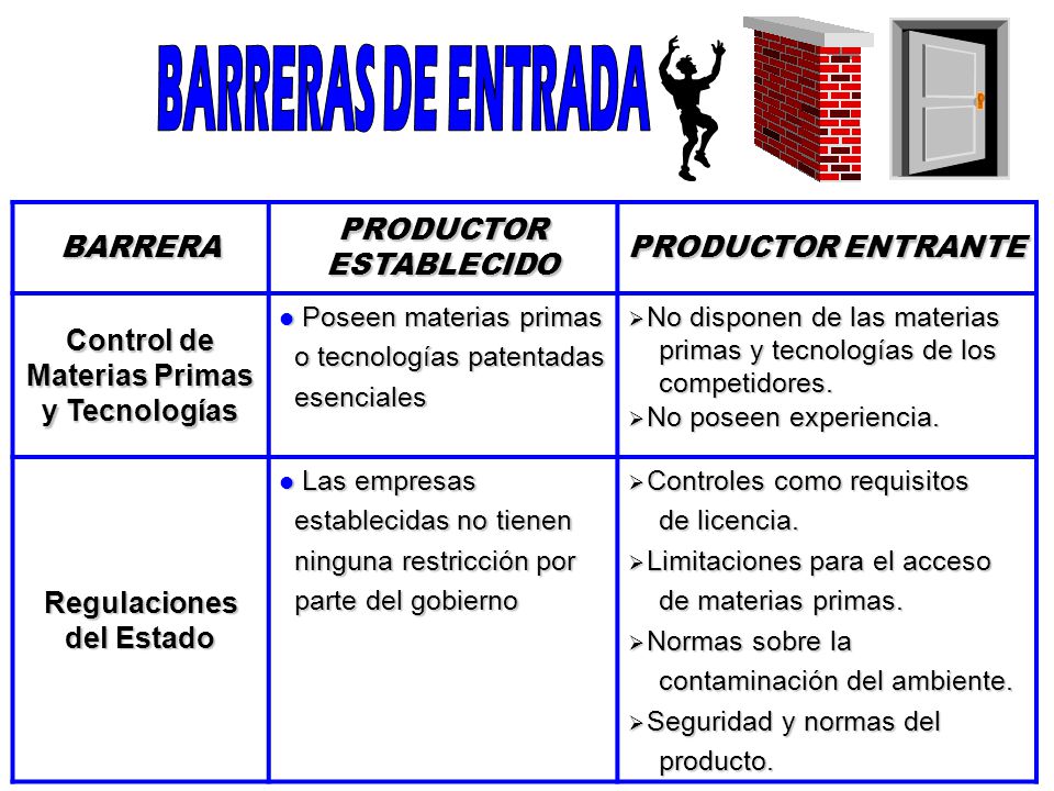BARRERAS DE ENTRADA BARRERA PRODUCTOR ESTABLECIDO PRODUCTOR ENTRANTE