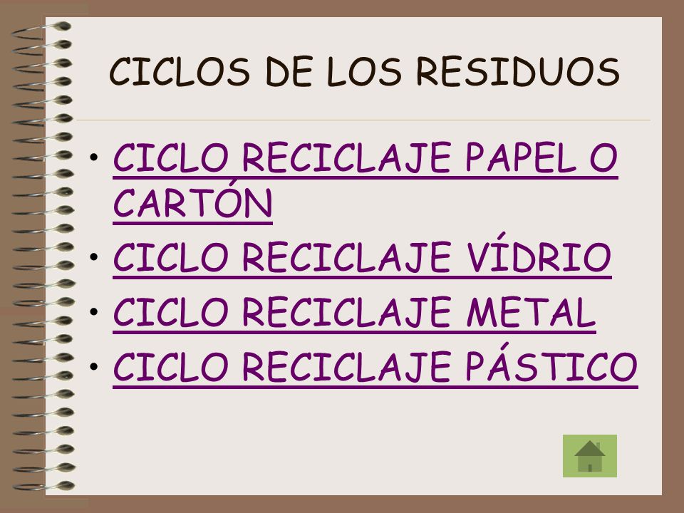 CICLOS DE LOS RESIDUOS CICLO RECICLAJE PAPEL O CARTÓN. CICLO RECICLAJE VÍDRIO. CICLO RECICLAJE METAL.