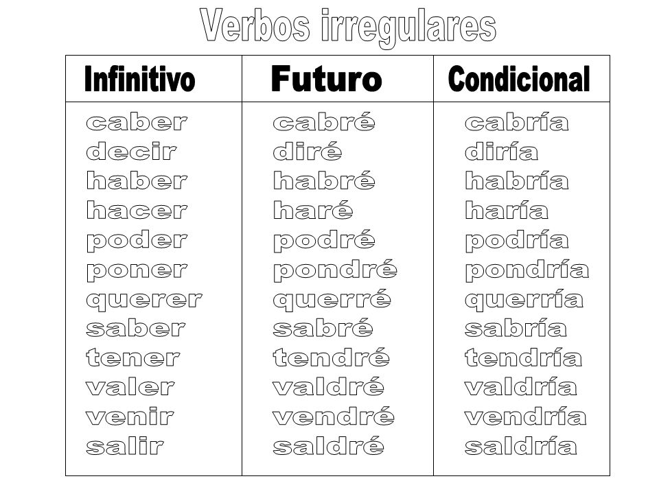 Verbos irregulares Infinitivo. Futuro. Condicional. caber. decir. haber. hacer. poder. poner.