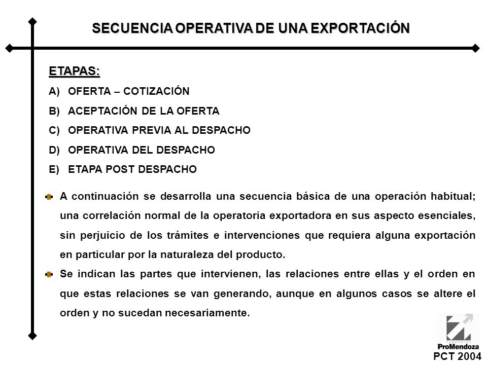 SECUENCIA OPERATIVA DE UNA EXPORTACIÓN