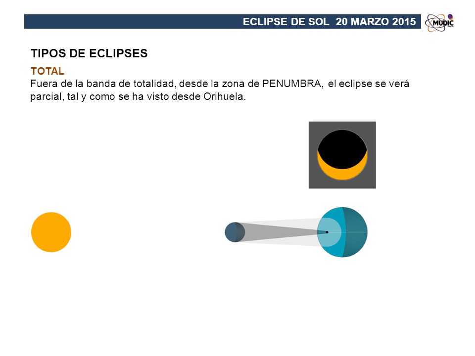 TIPOS DE ECLIPSES ECLIPSE DE SOL 20 MARZO 2015 TOTAL