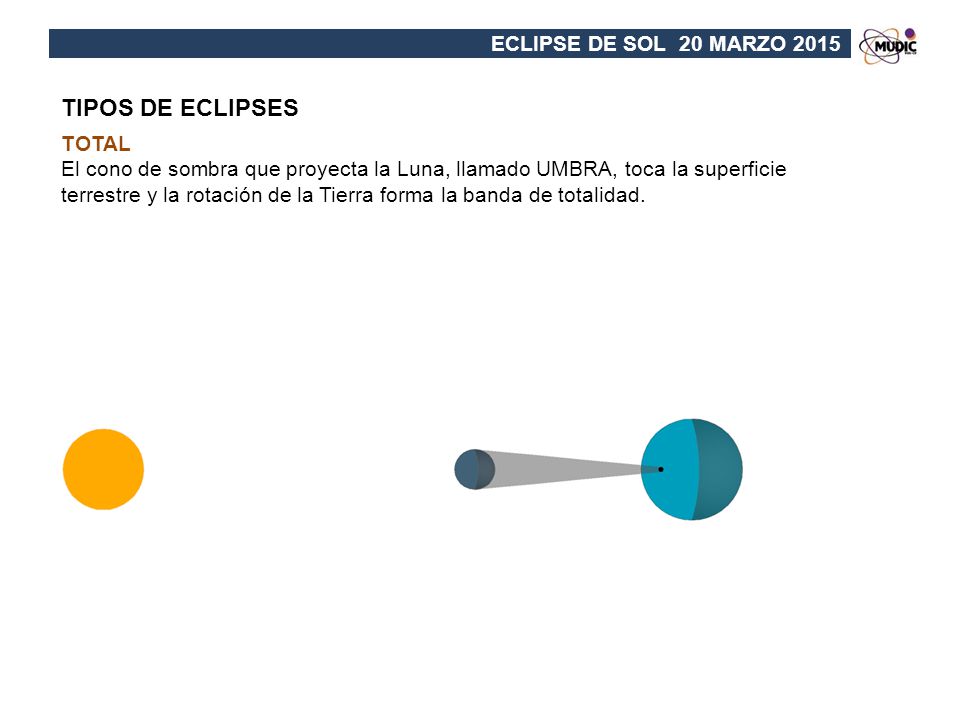 TIPOS DE ECLIPSES ECLIPSE DE SOL 20 MARZO 2015 TOTAL
