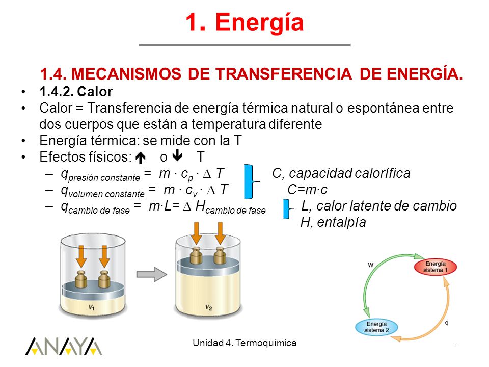 1. Energía 1.4. MECANISMOS DE TRANSFERENCIA DE ENERGÍA Calor