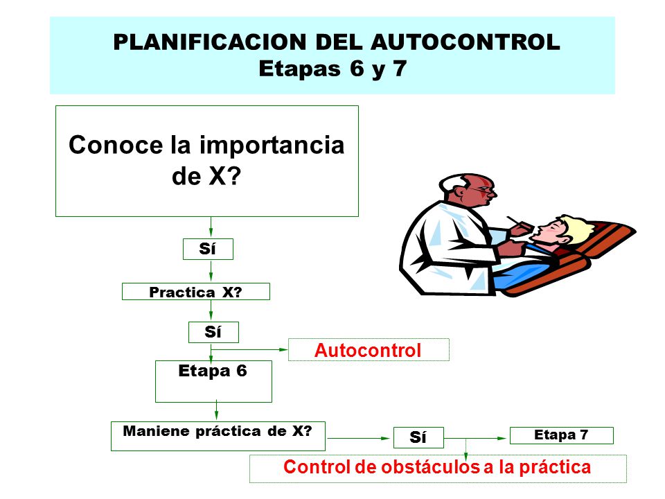 Conoce la importancia de X Control de obstáculos a la práctica