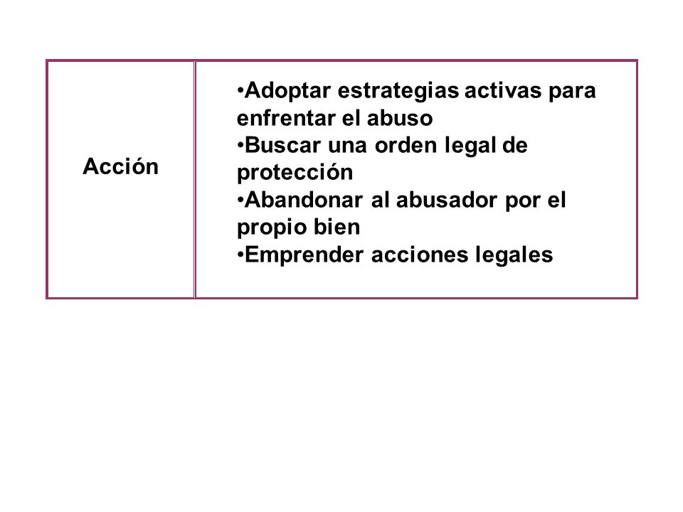 Acción Adoptar estrategias activas para enfrentar el abuso. Buscar una orden legal de protección. Abandonar al abusador por el propio bien.