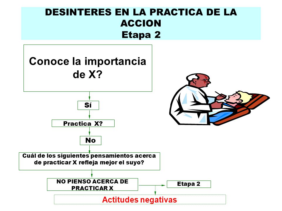 Conoce la importancia de X NO PIENSO ACERCA DE PRACTICAR X