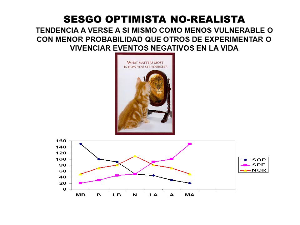 SESGO OPTIMISTA NO-REALISTA TENDENCIA A VERSE A SI MISMO COMO MENOS VULNERABLE O CON MENOR PROBABILIDAD QUE OTROS DE EXPERIMENTAR O VIVENCIAR EVENTOS NEGATIVOS EN LA VIDA