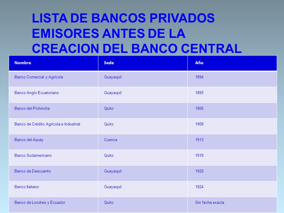 LISTA DE BANCOS PRIVADOS EMISORES ANTES DE LA CREACION DEL BANCO CENTRAL