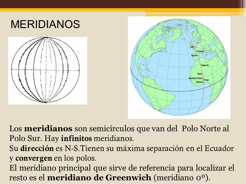 MERIDIANOS Los meridianos son semicírculos que van del Polo Norte al Polo Sur. Hay infinitos meridianos.