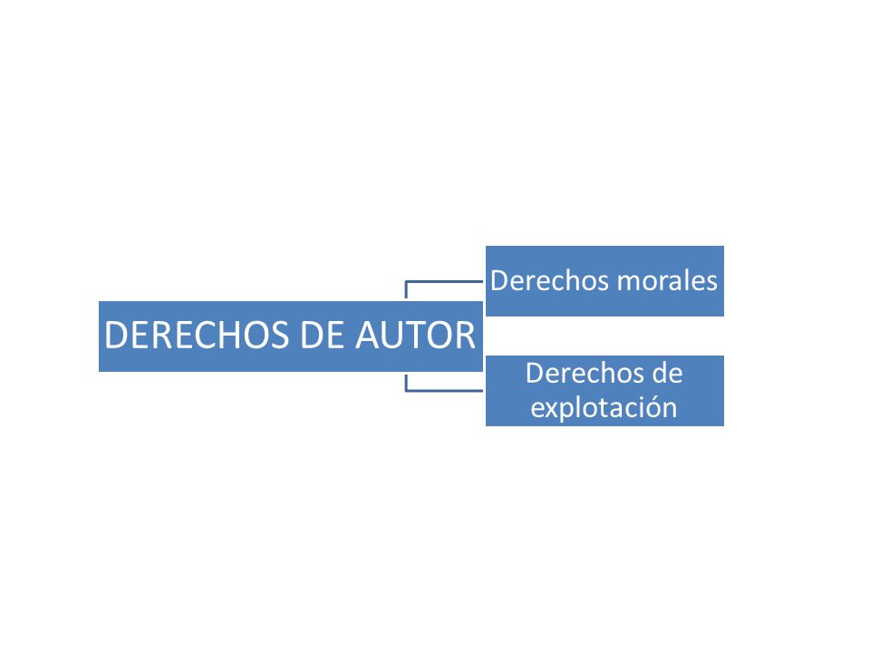 Derechos de explotación