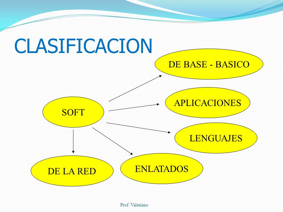 CLASIFICACION DE BASE - BASICO APLICACIONES SOFT LENGUAJES ENLATADOS