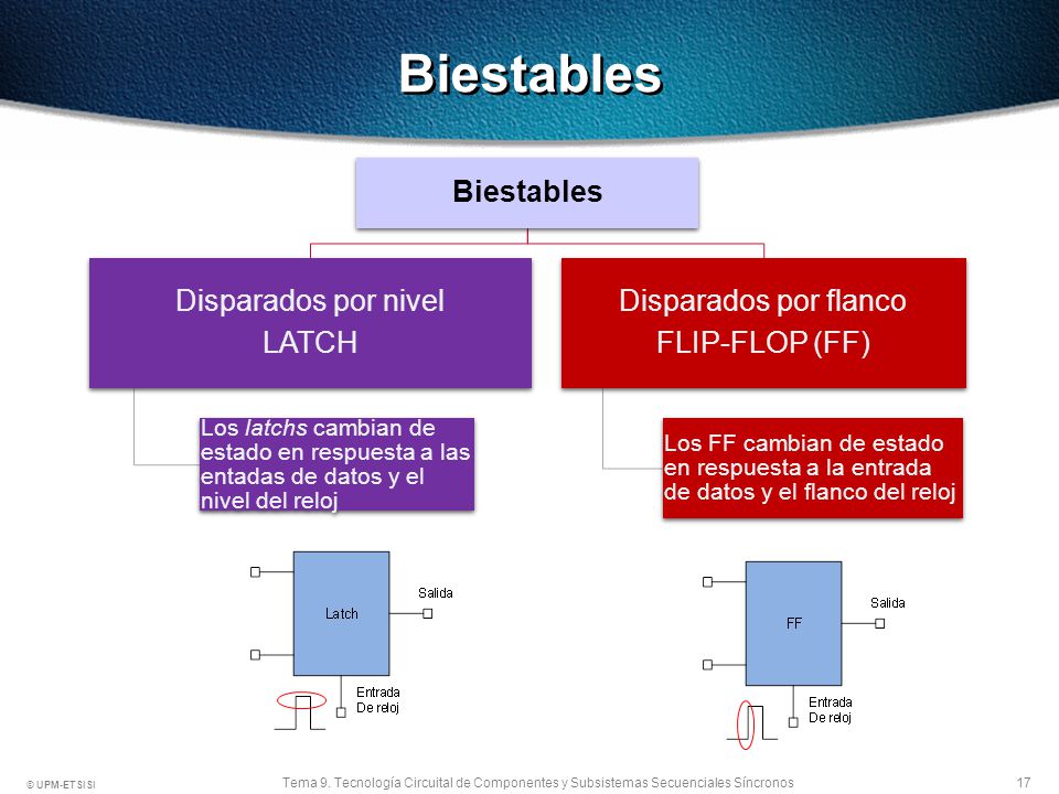 Biestables Biestables Disparados por nivel LATCH Disparados por flanco