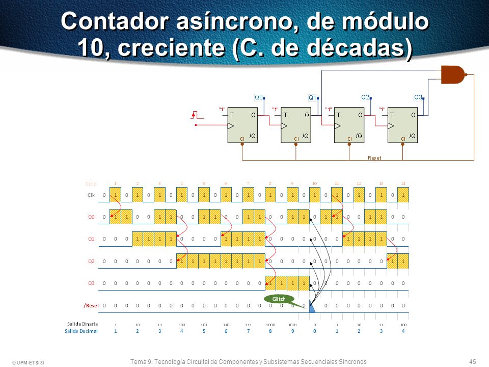 Contador asíncrono, de módulo 10, creciente (C. de décadas)