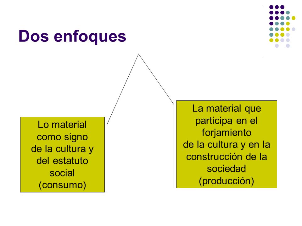 Dos enfoques La material que participa en el forjamiento Lo material