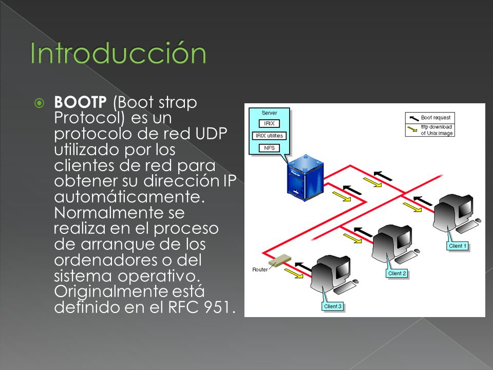 Introducción