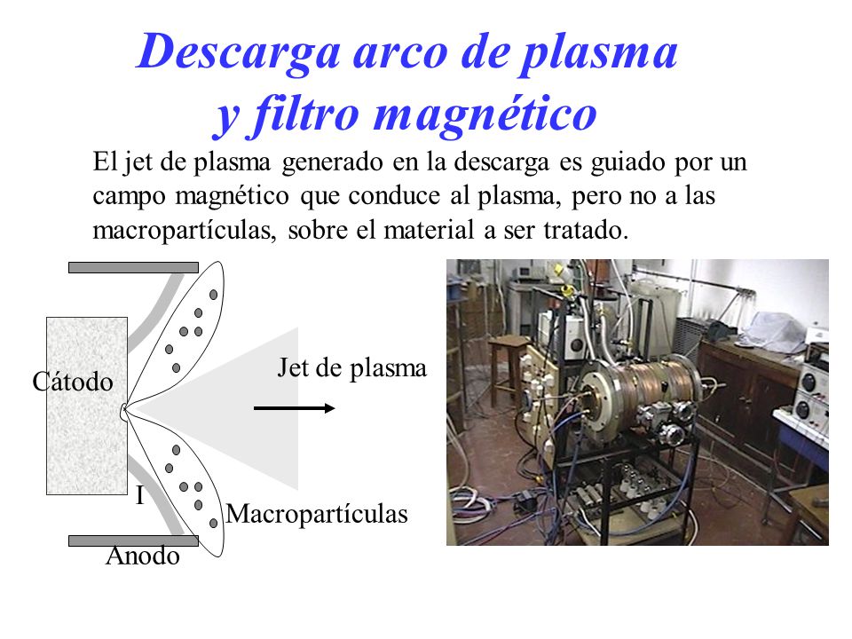 Descarga arco de plasma y filtro magnético