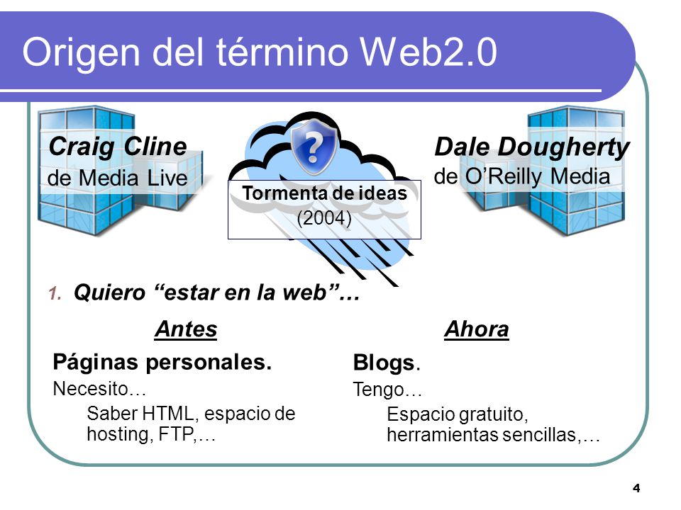 Origen del término Web2.0 Dale Dougherty Craig Cline de Media Live
